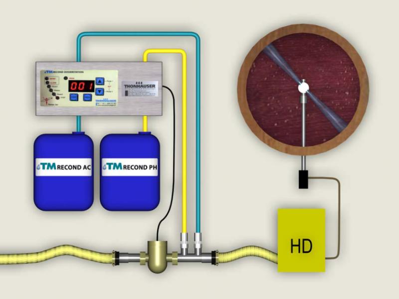 FASS-REKONDITIONIERUNG