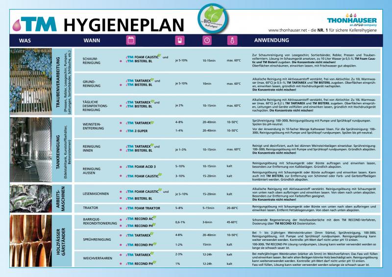 Produkte für die Weinkellerei - Hygiene